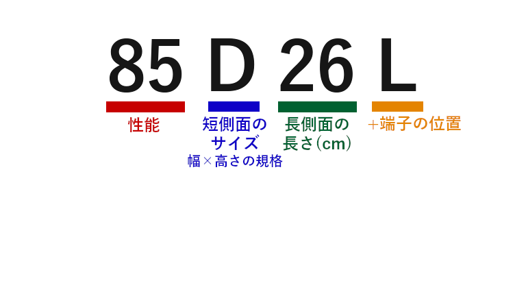 RX-8のバッテリー交換方法【パナソニック caos】 1 バッテリー性能の見方