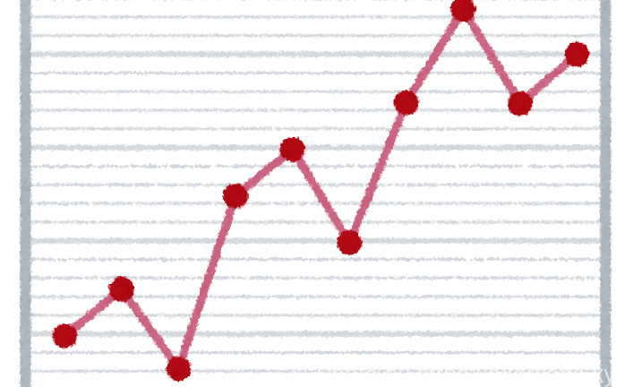 新型WRX S4の年次改良について徹底解説!【違いは?お買い得?】 1 右上がりグラフ
