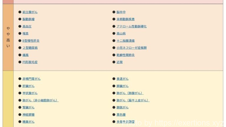 遺伝子検査キット GeneLife Genesis2.0+のレビュー【ダイエット、病気リスクなんでも分かる】 12 遺伝子検査キット GeneLife Genesis2.0+-01