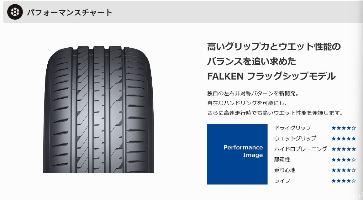 FALKEN AZENIS FK520Lのレビュー【コスパ最高のタイヤ】 6 ファルケン FK520L 性能