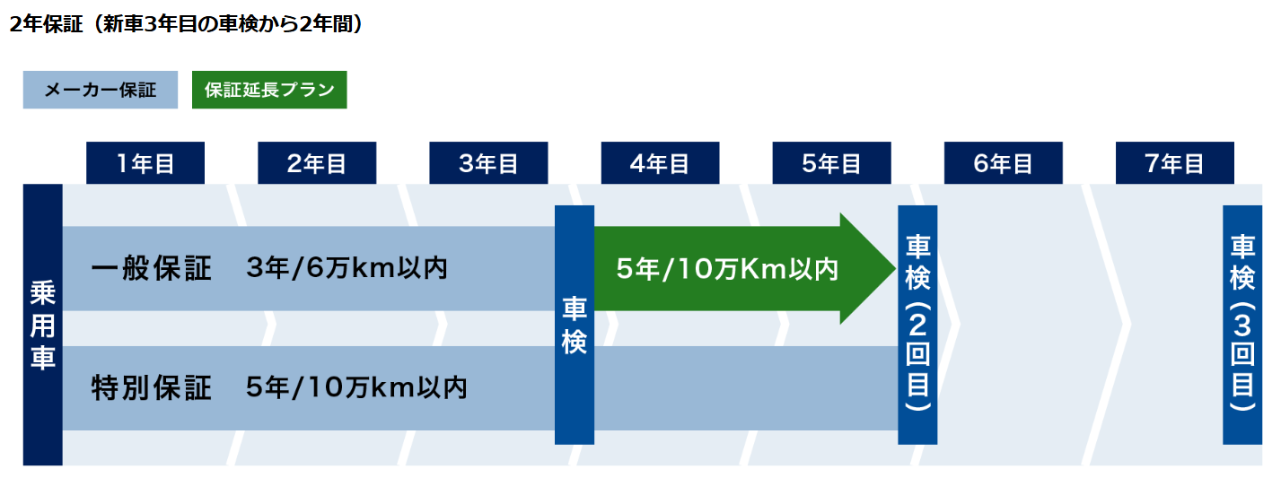 スバルの車検が高すぎる!?WRX S4 VBH乗りの私が明細を大公開! 7 スバルの車検が高すぎる!?WRX S4 VBH乗りの私が明細を大公開! 4